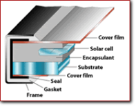 fotovoltaico